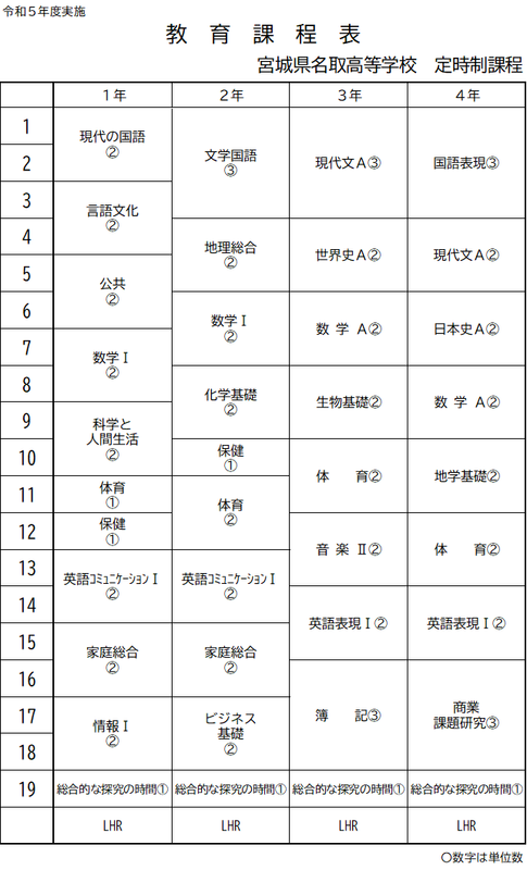令和５年度教育課程表