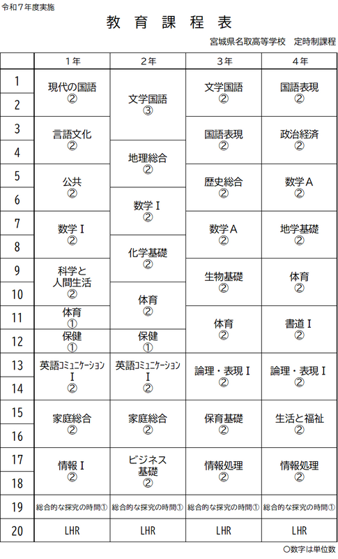 令和７年度教育課程表